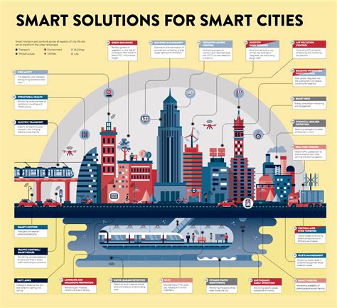 smart city features|concept of smart city.